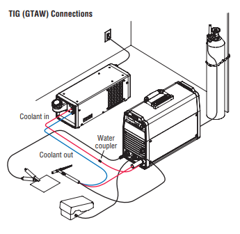Miller Coolmate™ 3 230V, CE #043008 TIG (GTAW) connections
